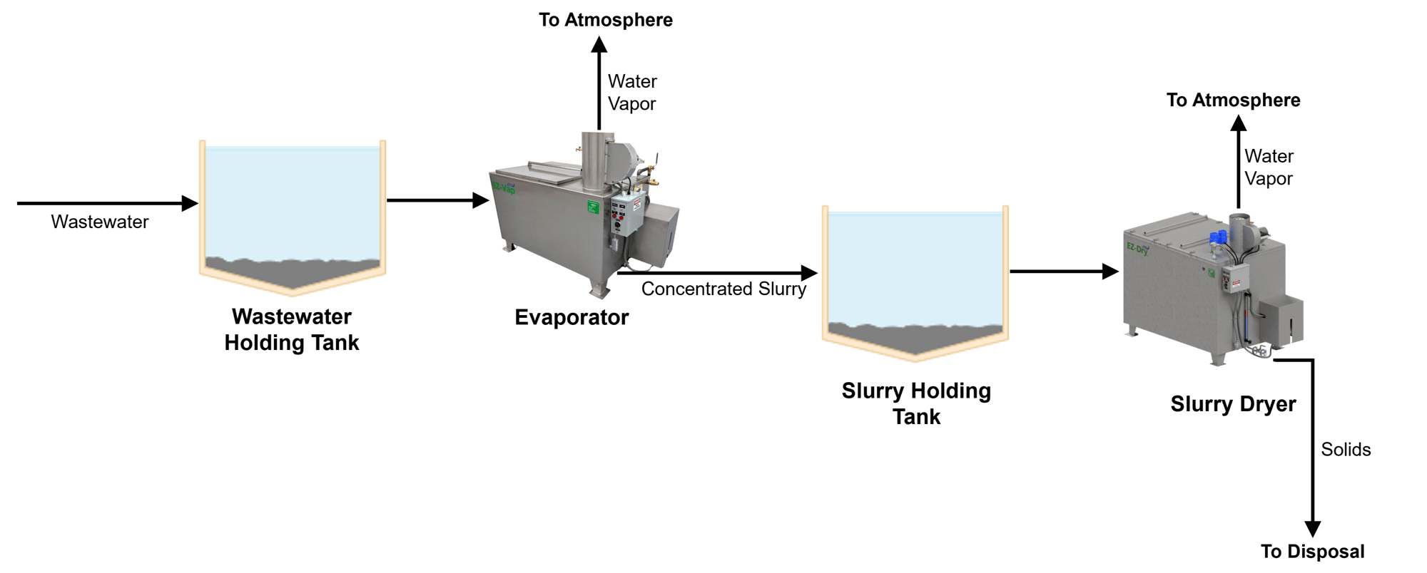 ZLD flow diagram-1