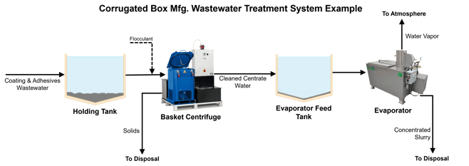 box mfg pfd